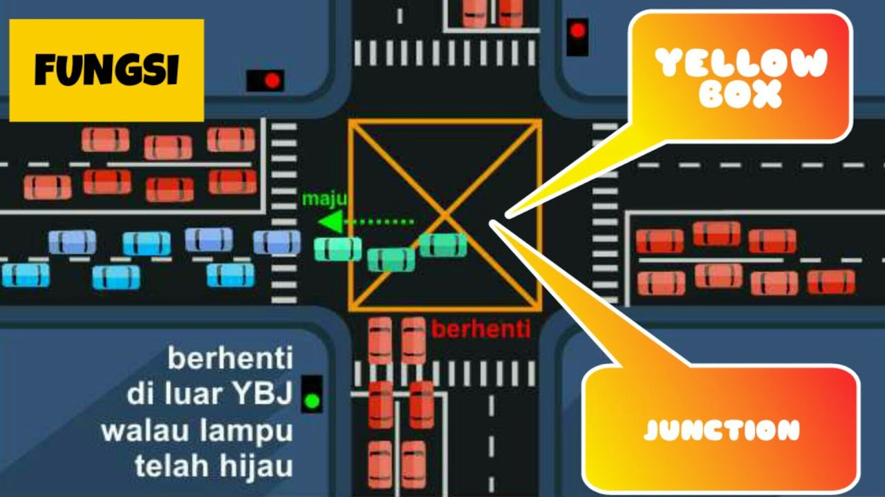  Fungsi  yellow box  juction kotak kuning di  lampu merah 