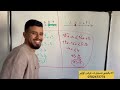 المتراجحات للثالثة إعدادي Les Inequations 