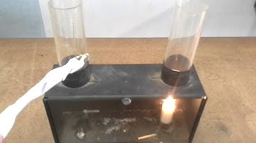 Convection Current Demonstration - IGCSE Physics