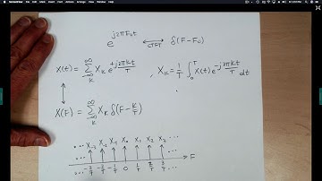 Continuous Time Fourier Transform of a Periodic Signal
