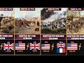Timeline of Key Battles in the American Revolution (1775–1783)