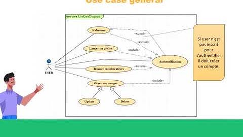 Concept and draw uml diagrams - Best Other service