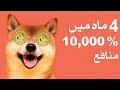 Dogecoin kya hai aur kese kaam karta hai? Dogecoin explained | Samaa Money | FarooqBaloch