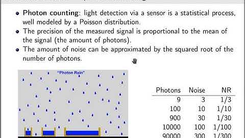 DIP 05 - Image Restoration - (1) Image formation model and common sources of noise