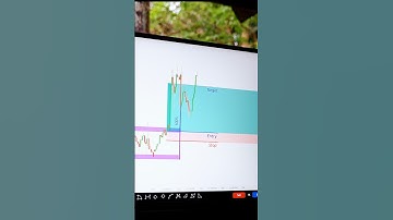 The rectangle chart pattern 📈#trading #forex #stocks #crypto #technicalanalysis #chartpatterns