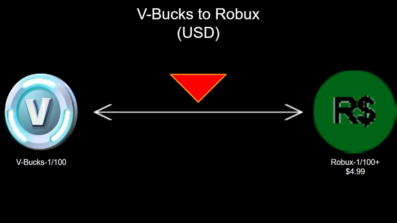 The Question Weve All Been Asking V Bucks To Robux - 1 robux v bucks