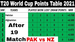 Latest T20 world cup points table 2021 Group 1 Group 2 After 19th Match (Part 13 (26/10/2021)