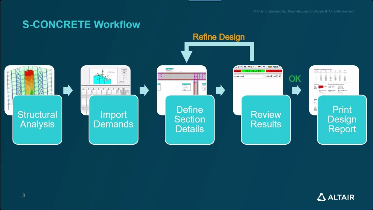 Запись вебинара — Проектирование железобетонных конструкций стало проще с помощью S-CONCRETE