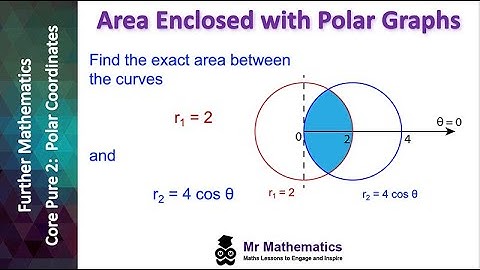 Area Enclosed within a Polar Curve | Mr Mathematics