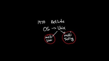 What is Multi User and Multi Tasking in Linux ? | Tamil