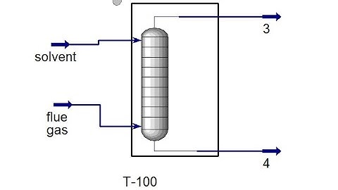 Separation of CO2 using Absorber