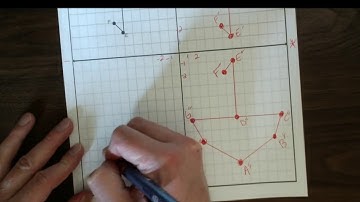 Step 3   Transformations Project