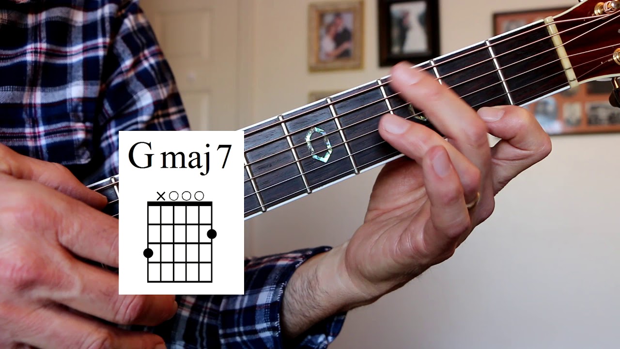 Chords for Gmaj7 Open Position Guitar Chord. 