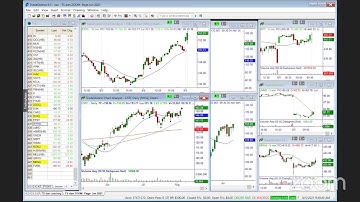 Markets Flat but a Minefield - MasterTrader.com
