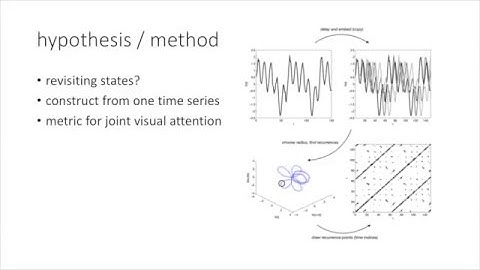 Review: Cross-recurrence quantification analysis for time series: an R package