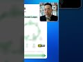 The 3 Levels of AI Use (Most People Are Stuck at Level 1)
