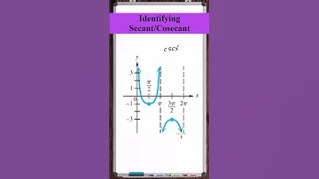 Determine the Equation of Secant/Cosecant |  y= -2 + cscx