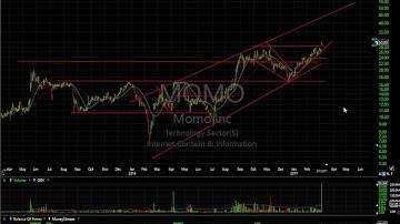 AAOI, AERI, DKS, PZZA - Harry Boxer, TheTechTrader.com