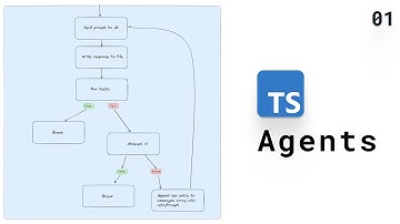 AI Agents in Typescript #1 - Intro