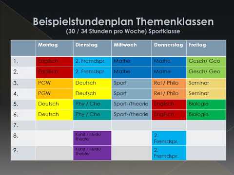 Schule Kirchwerder: Informationen zur Anmeldung an der Oberstufe im Bergedorfer Verbund 2020