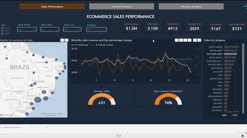 E-commerce Analytics Dashboard with Microsoft Power BI