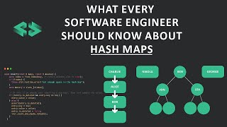 Introduction to Hash Maps