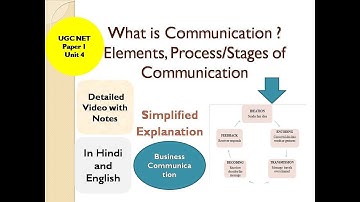 Communication | Elements, Process | UGC NET Paper 1, Unit 4 | Explanation in Hindi and English