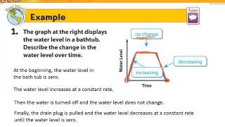 4 9 Qualitative Graphs