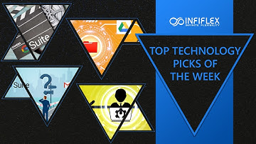 Influence of G Suite | Google Drive Backup | Audit Log in G Suite