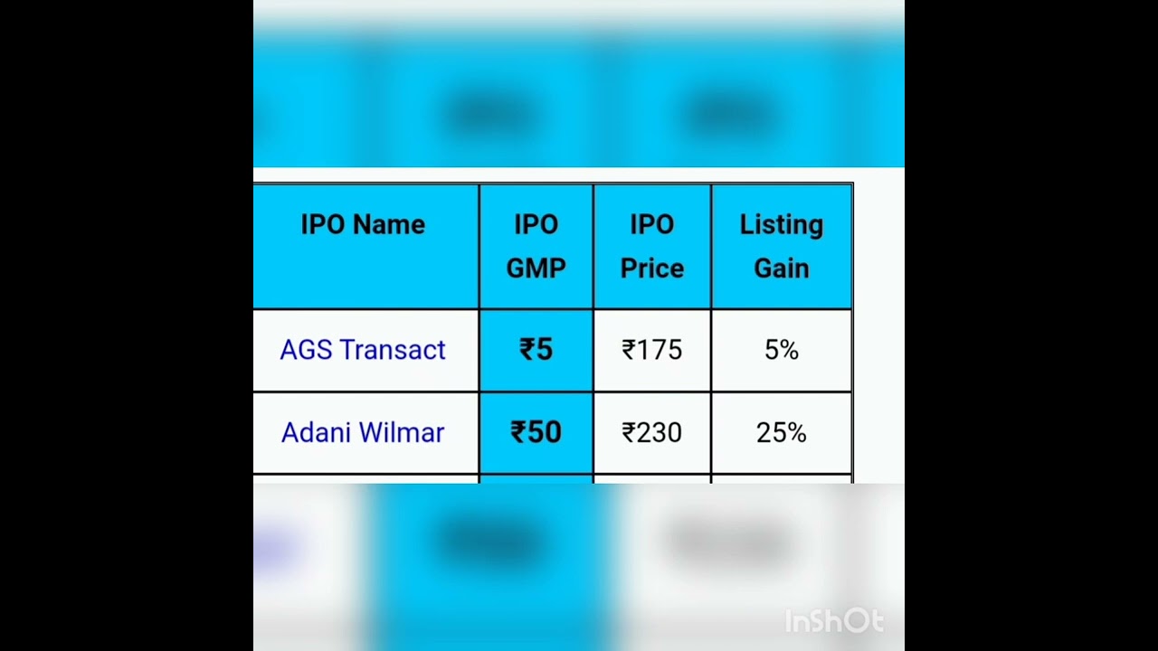 AGS TRANSACT Adani Wilmar All Grey Market Premium Today 26/01/22
