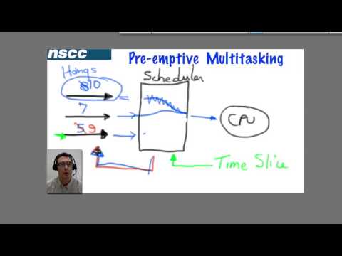 Intro to Multitasking - YouTube