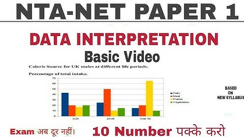 Data Interpretation (हिन्दी में) Most important for NTA-NET,SET,BANK,SSC,DSSSB OTHER MORE EXAM.