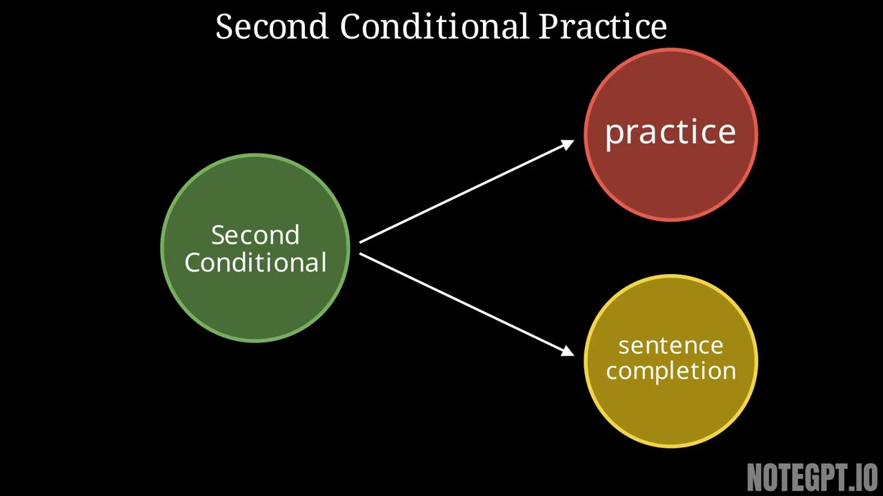second conditional and third conditional