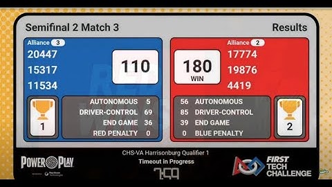 FTC Power Play 180pt Match | Harrisonburg 1 SemiFinal Match 3