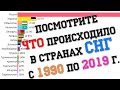 ВВП стран СНГ: 1990-2019 [в млн. долл.] (номинал) [ВБ]