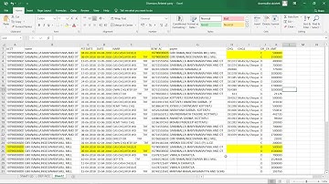 Related Party Transactions - Audit under CBS