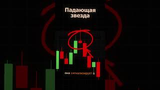 Как читать график? Паттерн «Падающая звезда» 🌟 #shorts