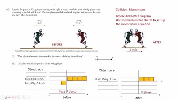 NCEA Physics. Level 2 Mechanics 2023 paper. Tips, tricks and hints