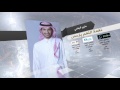 نغمة اللهم يارحمن منير البقمي