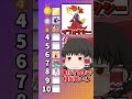 【ポケモンユナイト】即興格付けランキング!#short#ポケモンユナイト#ポケモン#ゆっくり実況