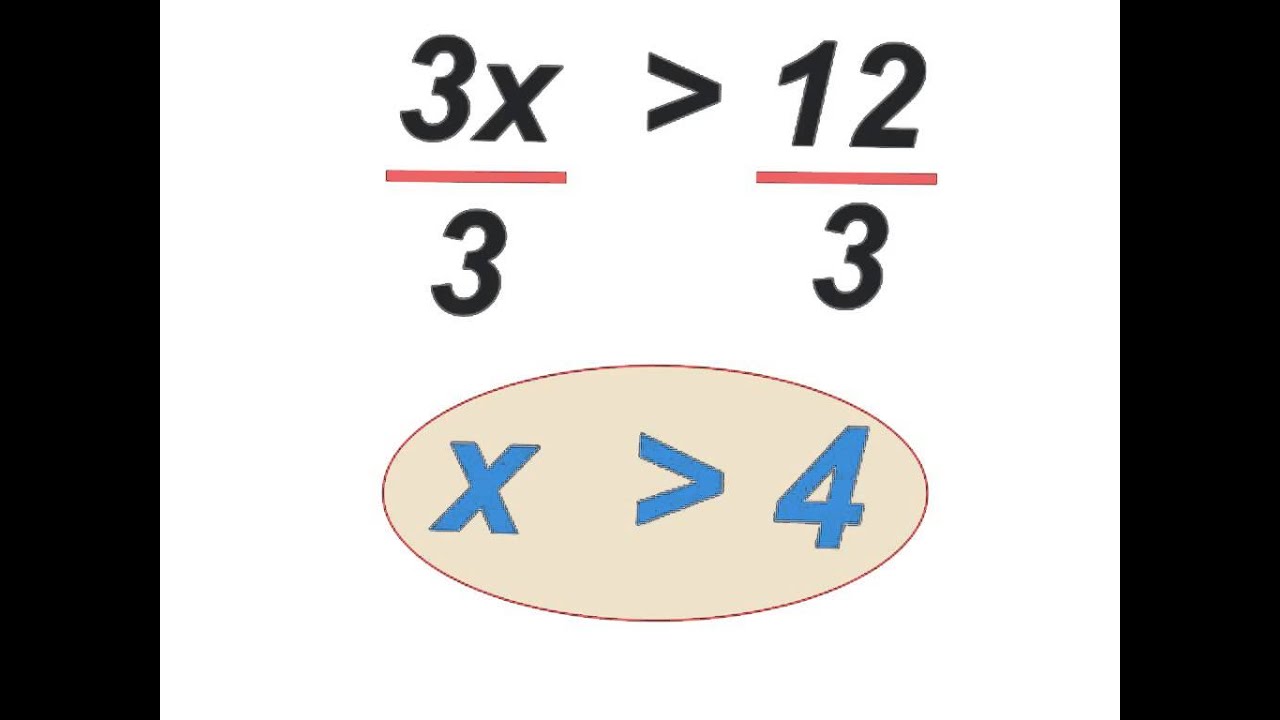 Solving basic inequalities youtube