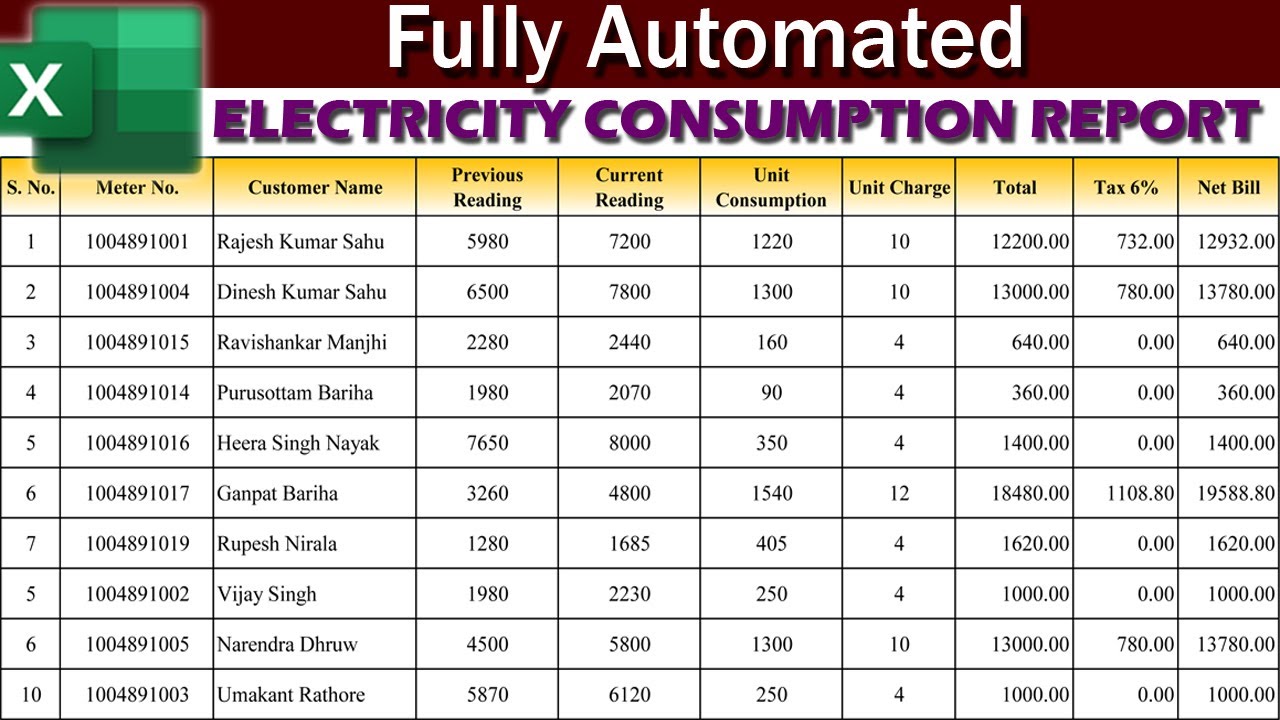 Automated Electricity Bill In Excel Data Entry In Excel dataentry Automated Electricity Bill In Excel Data Entry In Excel dataentry