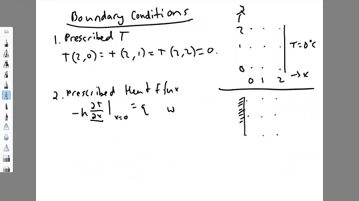 Finite Difference Methods-Part 2/Boundary Conditions