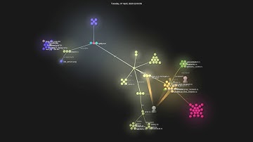 Gource visualisation: mrDIMAS/rg3d on 2020-10-29