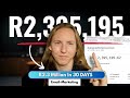This South African Brand makes R2.4 Million Per Month With Email marketing