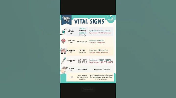 normal vital signs 🩺🌡️#gk#gknowlages #nursing