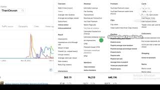 YouTube Payment System || estimated revenue and other revenue types difference explained in tamil