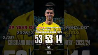 Ronaldo Is Ageing Like A Fine Wine 🍷 👌  #shorts #ronaldo #messi #shortsvideo Resimi