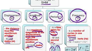 CHAPTER 9   SIMPLE HARMONIC MOTION
