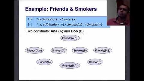 Web Intelligence and Big Data 10.2 M3 Markov Logic via an Example 828